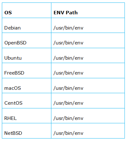 Env Command in Linux, Linux