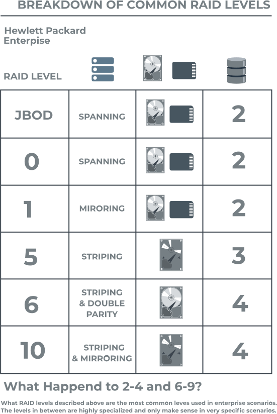 Raid disks deals explained