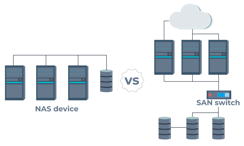 NAS vs Server, NAS Storage vs Server, Small Business Server