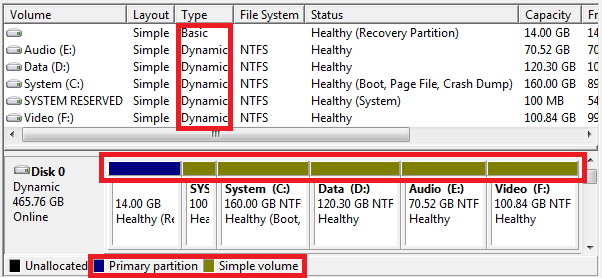 What Is The Meaning Of Dynamic Disk