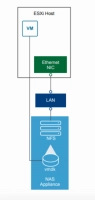 DiskInternals VMFS Recovery™ NFS Datastores.