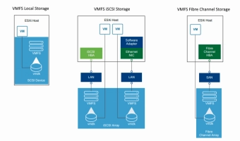 DiskInternals VMFS Recovery™ VMFS Datastores.