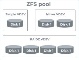 DiskInternals VMFS Recovery™