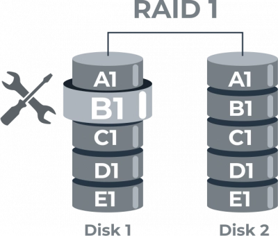 DiskInternals RAID Recovery™ RAID Partition