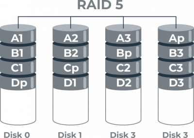 DiskInternals RAID Recovery™ If your RAID has failed