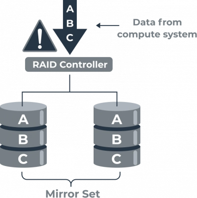 DiskInternals RAID Recovery™ How DiskInternals may be useful in case of RAID Controller issue