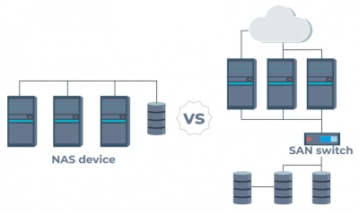 DiskInternals RAID Recovery™ NAS vs SAN