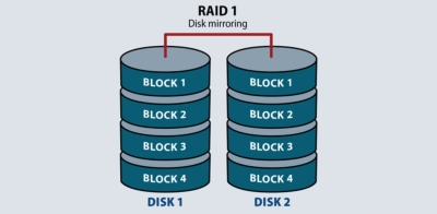 DiskInternals RAID Recovery™ RAID 1