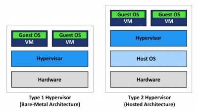 DiskInternals VMFS Recovery™ Applying a Free VMware ESXi License