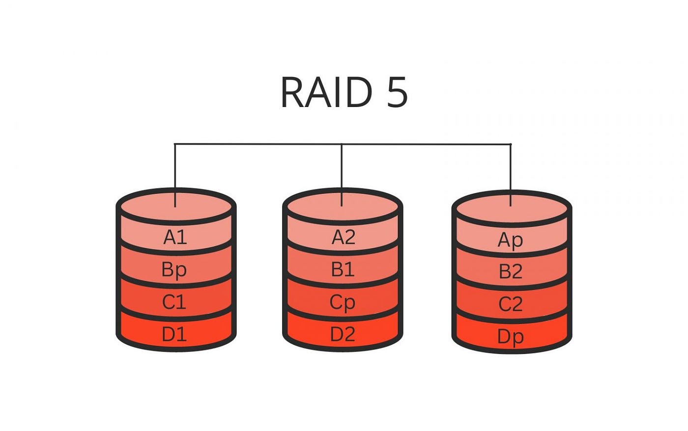 RAID Performance Metrics: Read/Write Speeds and Fault Tolerance
